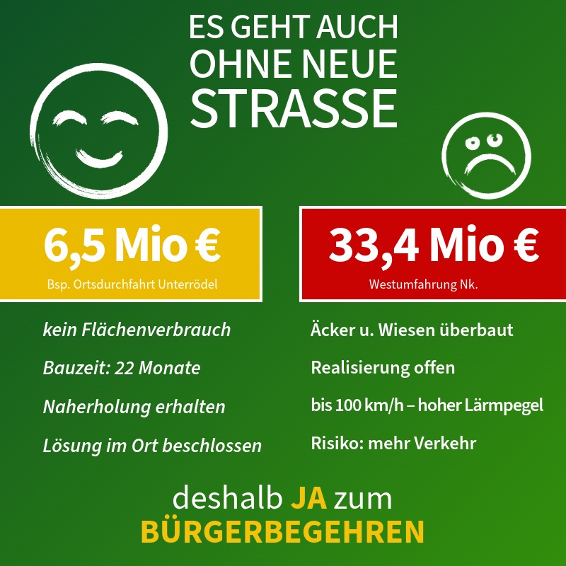 Es geht auch ohne neue Straße